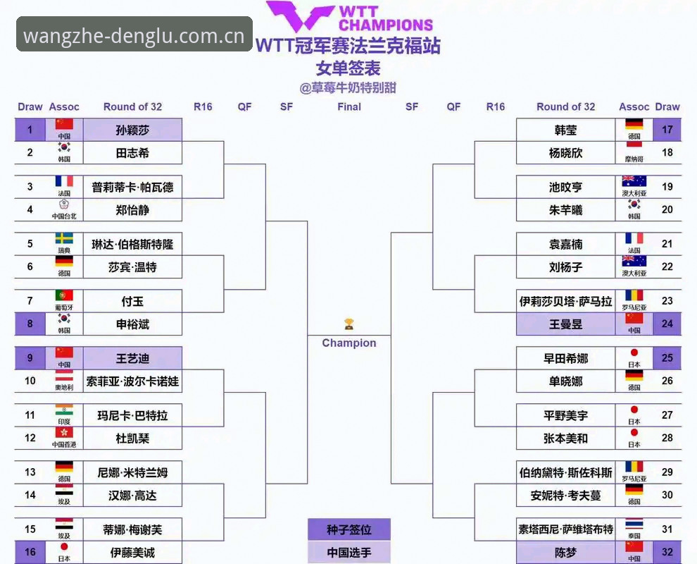 球王会平台下载地址 2026法网女单抽签深度评测:中国金花签运分析与球王会体育观赛体验报告
